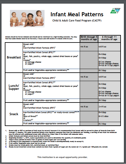 Infant Meal Plan Chart